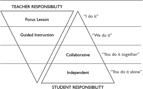 Teacher/Student responsibility matrix