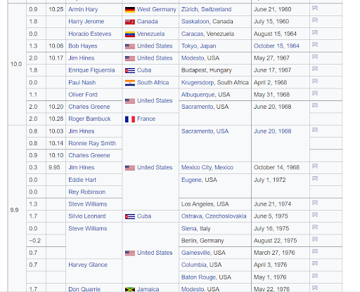 grid of olympic winners on Wikipedia
