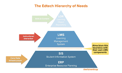 Edtech Hierarchy of Needs