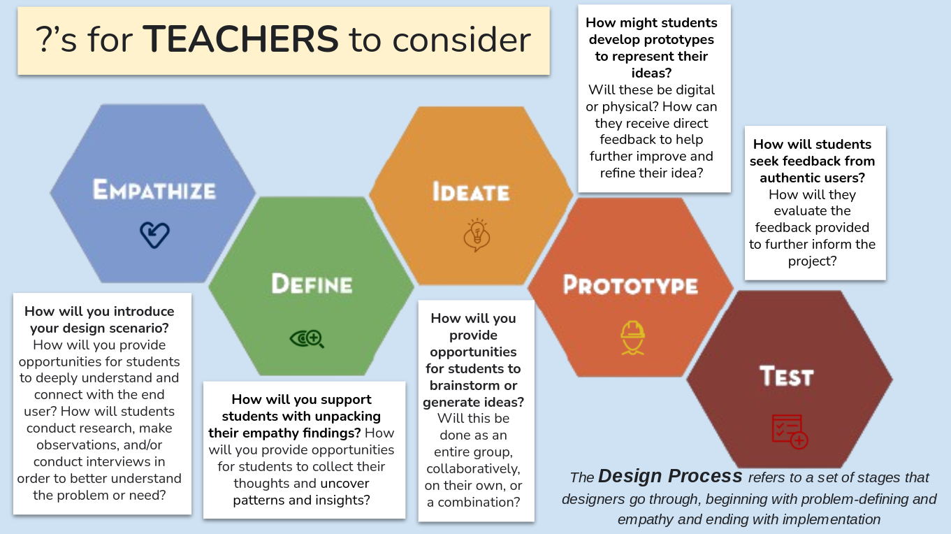 Questions for Teachers to Consider