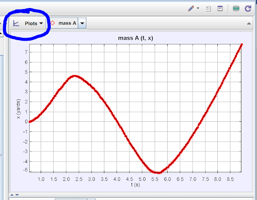 Tracker plot graph