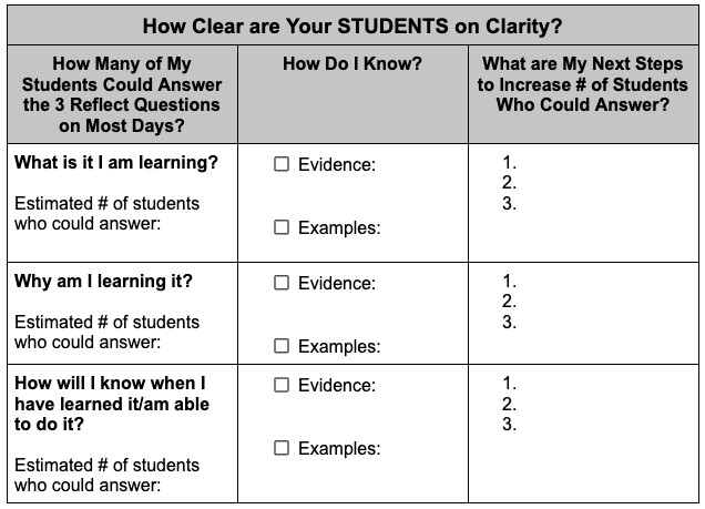 How Clear are Your STUDENTS on Clarity? chart