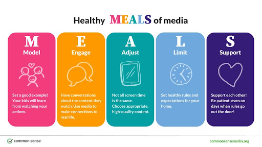 Healthy MEALS of media chart