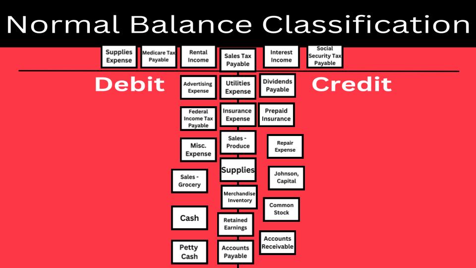 Balance Classification infographic.